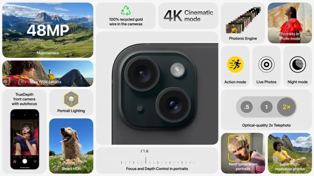 iPhone15/Plus Камеры iPhone15/Plus Камеры